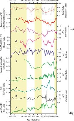 Moisture Changes in the Northern Xinjiang Basin Over the Past 2400 years as Documented in Pollen Records of Jili Lake